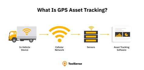 How Does Gps Tracking Work In Asset Management Toolsense