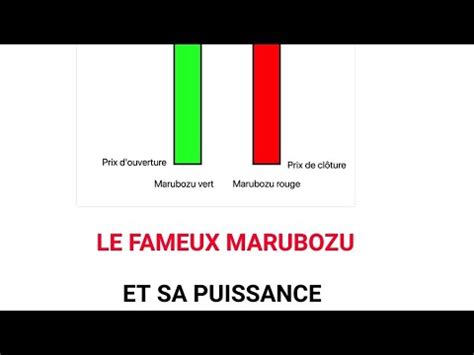 Le Secret De La Bougie Marubozu En Trading Ne Ratez Pas Ce Cours