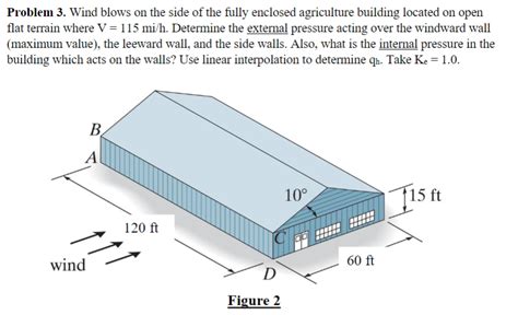 Solved Problem 3 Wind Blows On The Side Of The Fully