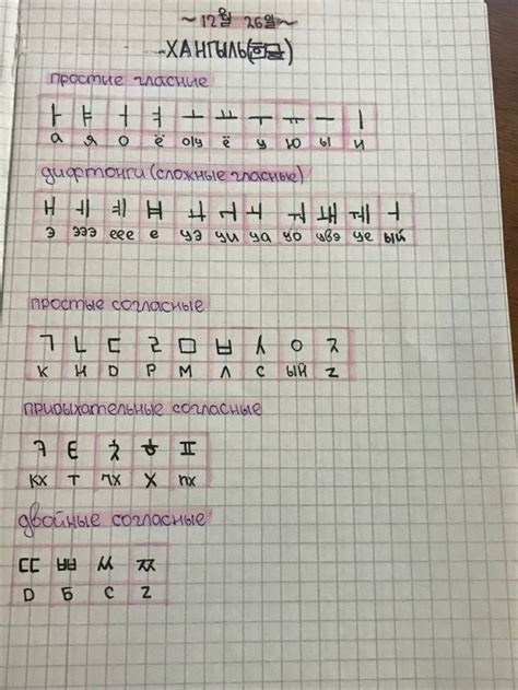 Хангыль (алфавит) 한글 Learning: Easy Korean Words