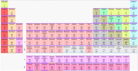 Atomic number, defined in plain English with examples. Difference ...