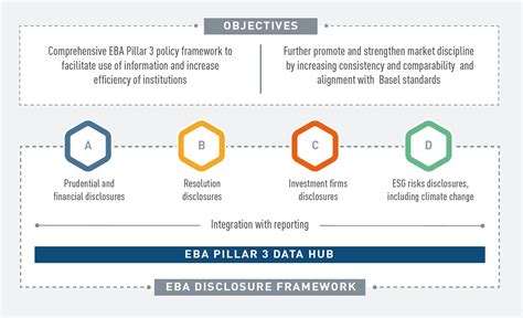 Finalyse Eba Publishes Binding Standards On Pillar Disclosures On