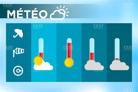 M T Orologie Climat La M T O De Ce Jeudi En Lorraine Et En Franche