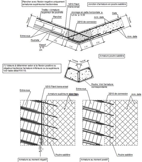 D Tails Constructifs Cype Fiu Jonction De Planchers Inclin S Sur