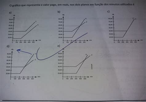 Uma Empresa De Telefonia Oferece Dois Tipos De Planos