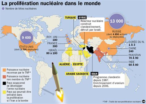 Chap 4 Enjeux et conflits dans le monde après 89 La classe inversée