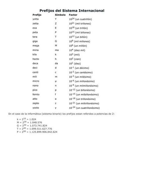 Tabla De Prefijos Udocz