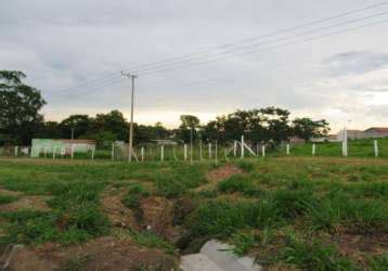 Terrenos no Horto Tupi em Piracicaba Chaves na Mão