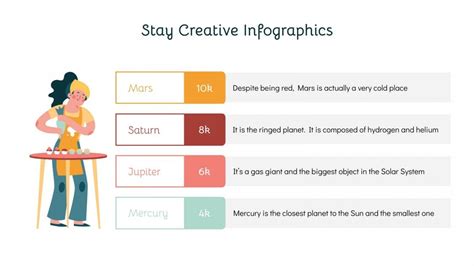 Infográficos de criatividade máxima Google Slides e PPT