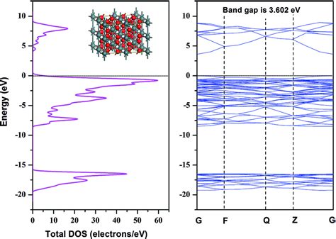 Dos Spectrogram And Band Structure Of Sno2 Super Cell With 48 Atoms