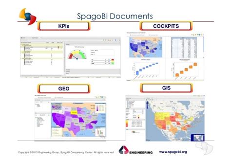 What's new with SpagoBI 4.0 - Business Intelligence at your fingertip…