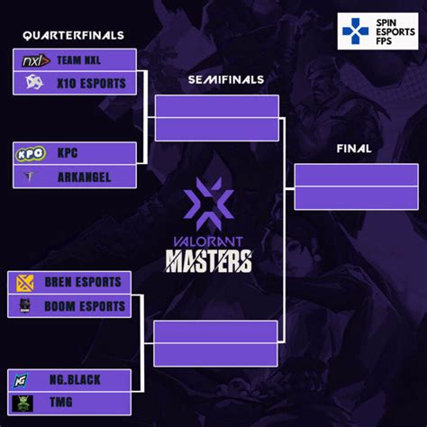 Bracket Jadwal And Cara Nonton Valorant Sea Masters 1 Spin Esports