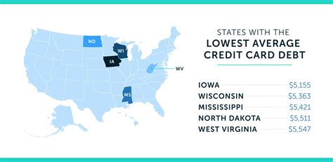 Average Credit Card Debt Statistics In The U S Lexington Law