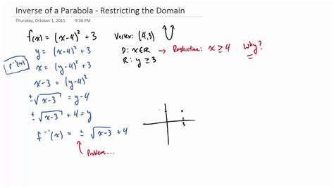 Inverse Of Quadratic Function Parabola Domain Restrictions Youtube