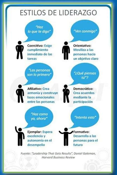 Tipos De Liderazgo Estilos De Liderazgo Liderazgo Coaching Liderazgo