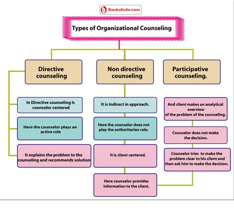 5 Stages Of Counselling Gianaareslevy