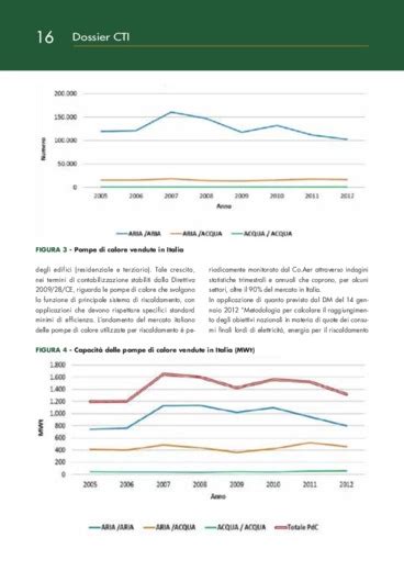 Pompe Di Calore E Geotermia