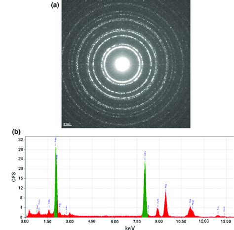 A Corresponding Selected Area Electron Diffraction Saed Was Shown B