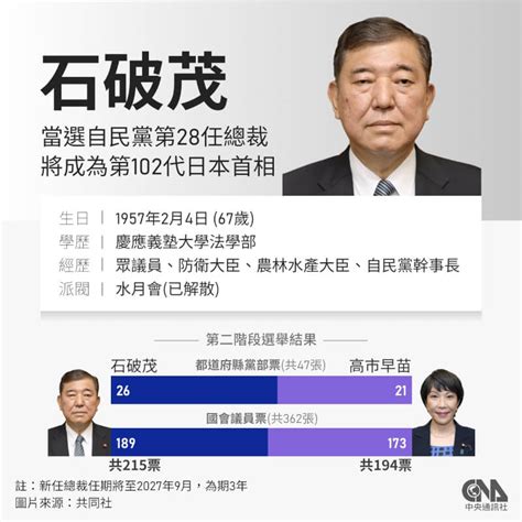 石破茂5度挑戰·終成自民黨總裁