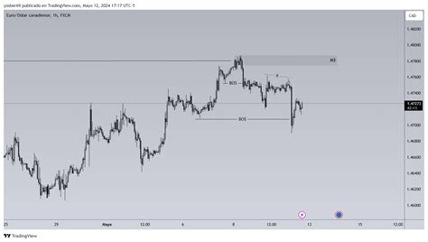 Fx Eurcad Chart Image By Yosber Tradingview