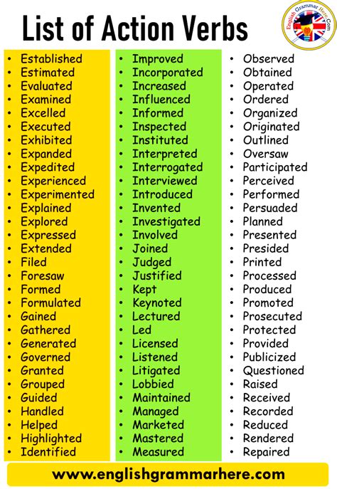 250 Action Verbs List List Of Common Action Verbs English Grammar