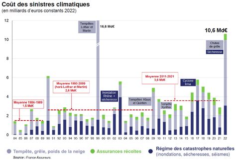 Sadapter Ne Rien Faire Combien A Co Te Centre De Ressources