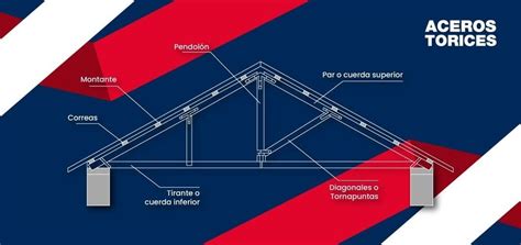 Qu Son Las Cerchas De Acero Tipos Y Usos