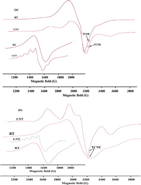 X Band EPR Spectra A Of Complex 1 And B Of Complex 2 In The