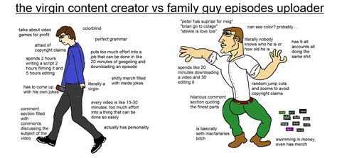 Giga Chad Vs Virgin Meme