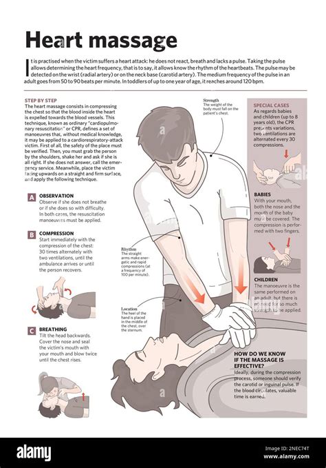 Infographie sur la réanimation cardiopulmonaire une réanimation