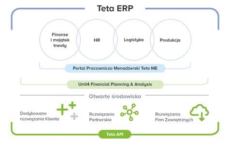 Jaki powinien być dobry system ERP marketingportal pl