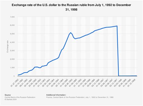 Russian Ruble 2024 - Joli Charlean