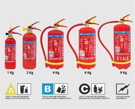 Safe Pro Stainless Steel Fire Extinguisher At Best Price In Pune Id