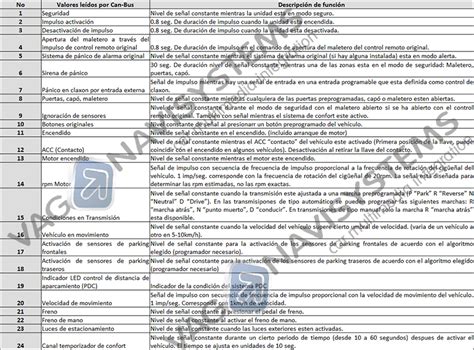 Interface CAN BUS Universal CANTEC F2 Múltiples funciones de