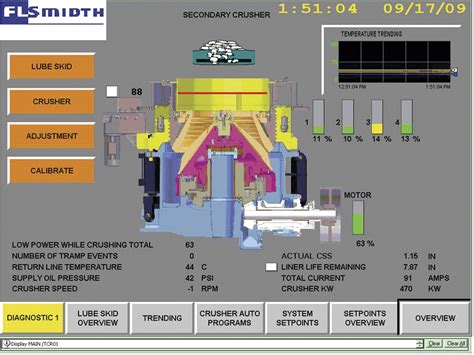 Automation In Crushing Agg Net