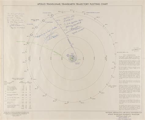 James Lovell Fred Haise And Jack Lousma Signed Apollo 13 Trajectory