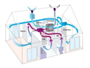 Ventilation ISOSCOP Pose Velux et Rénovation énergétique Loir et