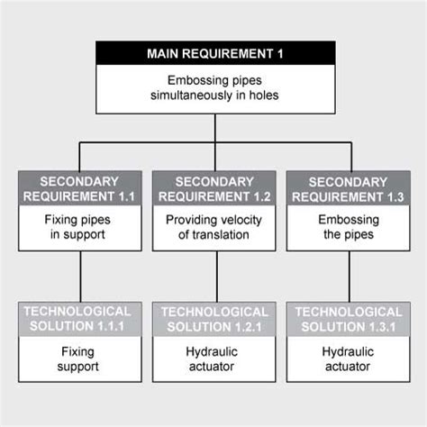 10 Tips For Writing A Functional Specification Engineeringclicks 2025