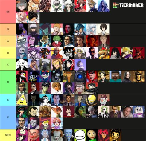 Internet Sexymen Sexywomen Tier List Community Rankings TierMaker