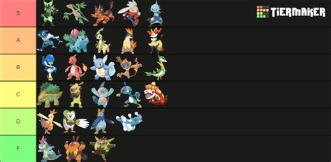 Middle Stage Starters Gens 1 To 9 Tier List Community Rankings Tiermaker