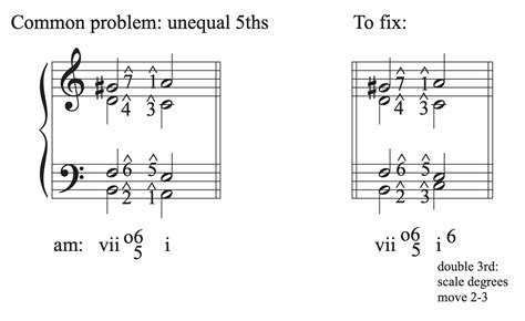 10 5 Part Writing Seventh Chords Tutorial Comprehensive Musicianship A Practical Resource