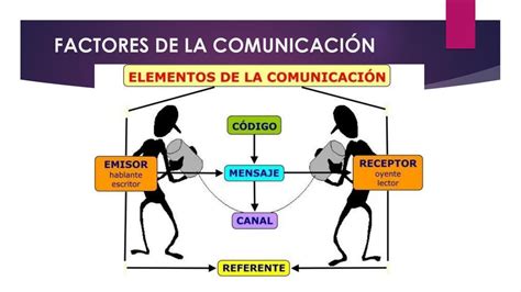 Factores De La Comunicaci N Ppt Descargar