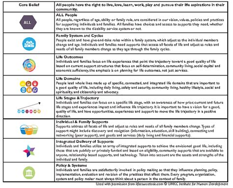 Pfa Tips Charting The Lifecourse™ Framework 101 An Introduction Pathfinders For Autism