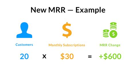 MRR SaaS: What is and how to measure it? - Nextscenario