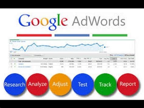 Google Adwords Step By Step Adwords Tutorial Youtube