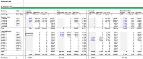 Cap Table Capitalization Table Templates Efinancialmodels