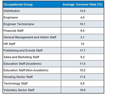 Employee Turnover Employee Turnover In Global Context