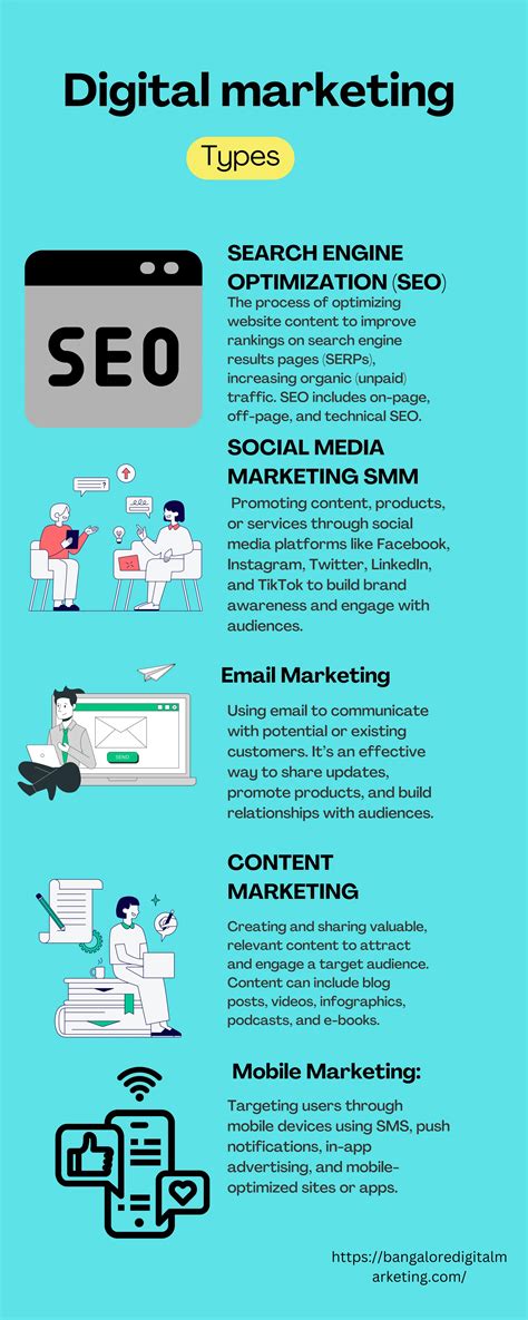 Digital Marketing | PDF