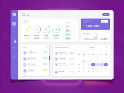 Amazing Dashboard Admin Panel Or Crm Ui Ux Design Upwork