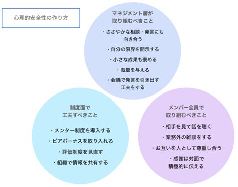 心理的安全性の作り方｜今日から実践できる13の取り組みを徹底紹介 Workstory Media